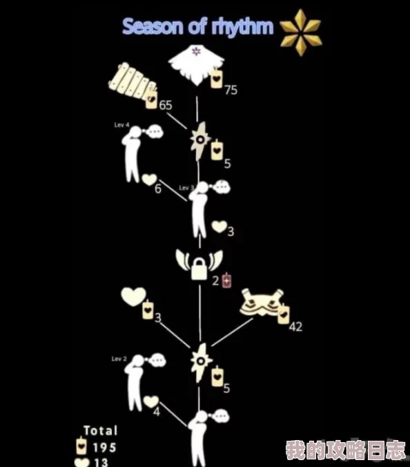 《光遇》游戏茫然植物学生先祖兑换图全面详解与攻略指南