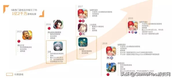 《神仙道5级重制版》游戏价格揭秘：官方售价及购买渠道详解