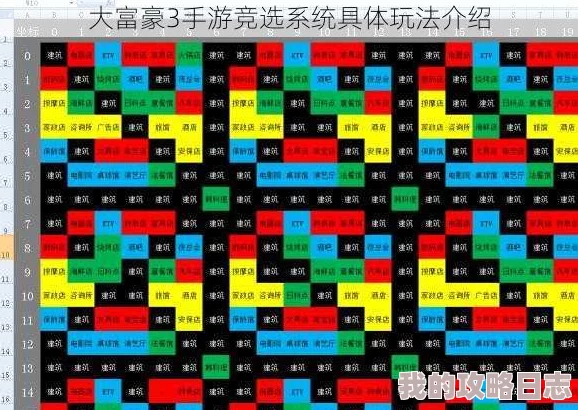 《大富豪3手游》竞选玩法介绍：行业与区域竞选规则详解